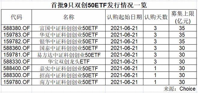 双创50ETF，双创50ETF基金，6月21日开售，你准备好了么