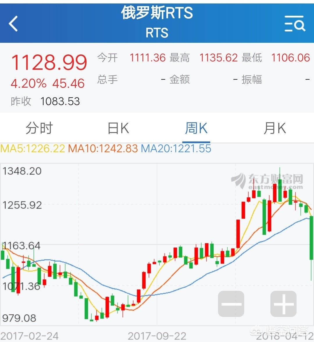 俄罗斯股市实时行情，为什么俄罗斯股市会闪崩