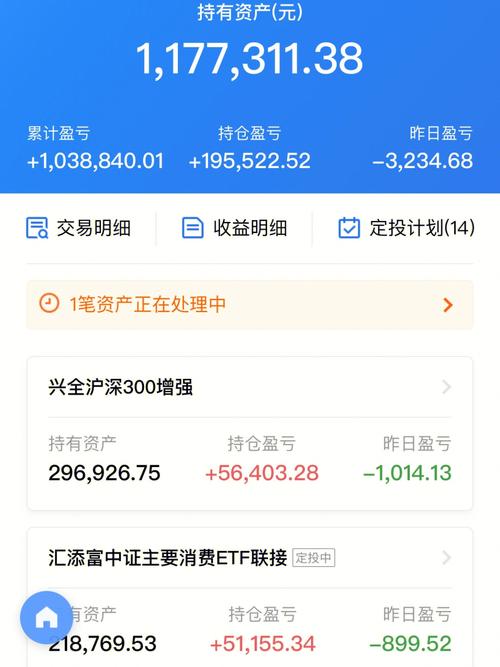 新动力基金，打算近期购入嘉实主题新动力基金，大家认为现在适合购入吗?这支基好吗