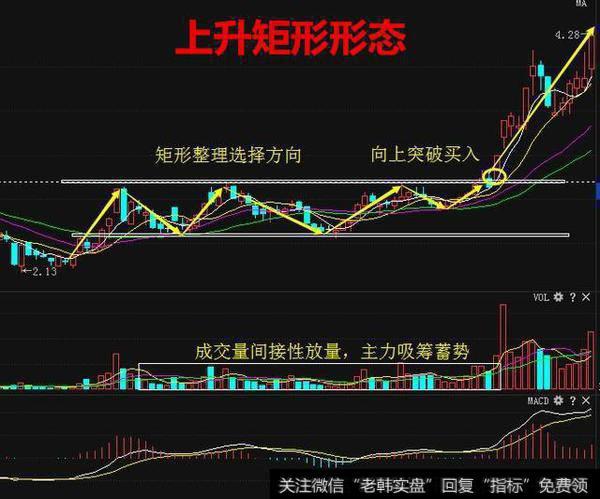 如何查询股指期货当日多空双方持仓量