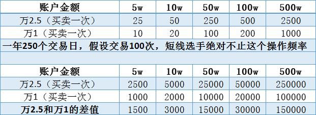 b股开户，股市开户有个一码通账户什么意思