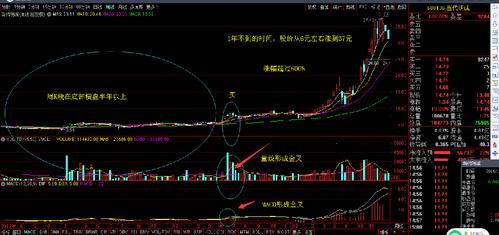 长线股票(做中长线买什么股票好)