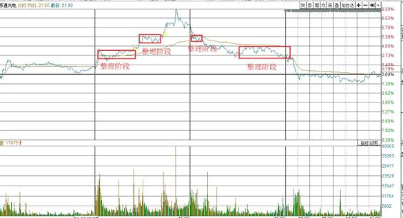 预测股票(如何使用同花顺的股票预测功能,预测走势)