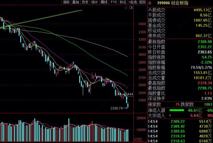 大盘下跌(大盘下跌的原因)