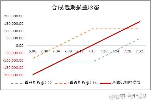 对冲外汇，外汇对冲什么意思