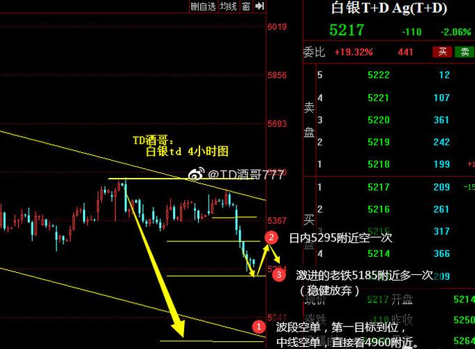 白银空单(做td白银挂空单收费吗)