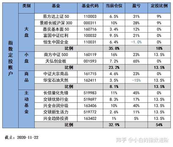 杠杆基金(基金价格杠杆是什么意思)