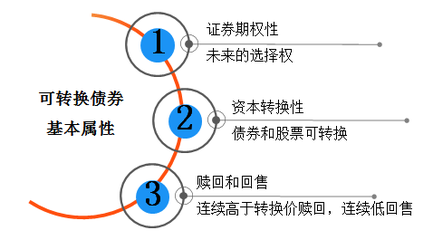 民生转债(民生转债什么时候发行)