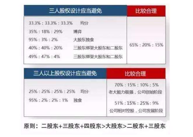 如何配股，上市公司给员工配股是如何规定的