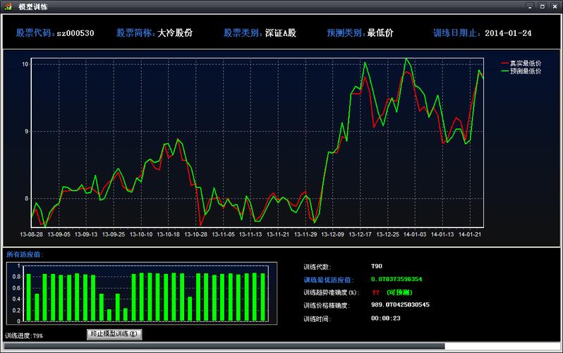 预测股票(预测股票涨跌的软件)