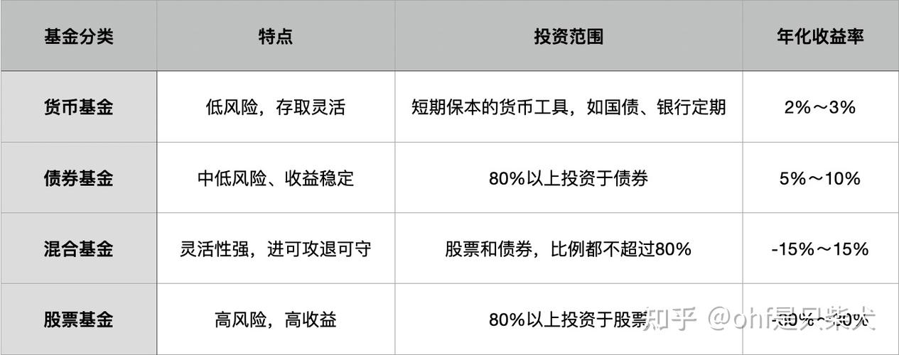 qfii(QFII基金是什么意思?)