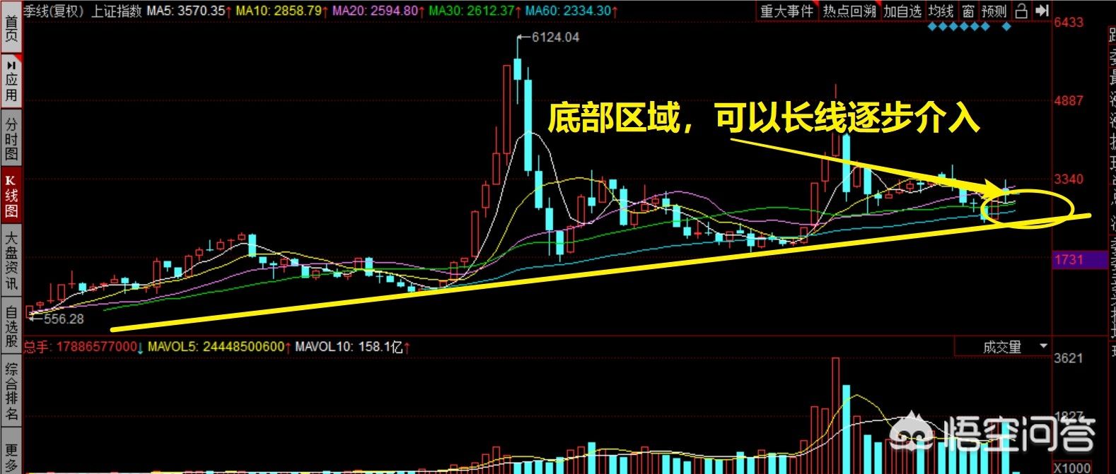 跑赢大盘，上证指数半年上涨19%，你的账户跑赢大盘了吗