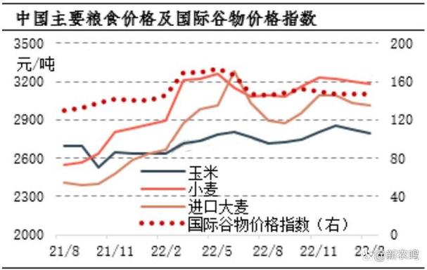 价格指数(价格指数主要包括三种)