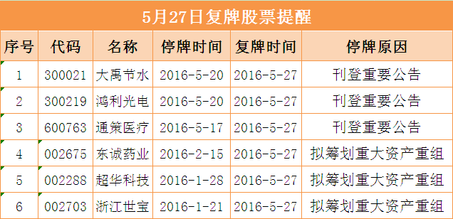 股票复牌，请问股票复牌是什么意思