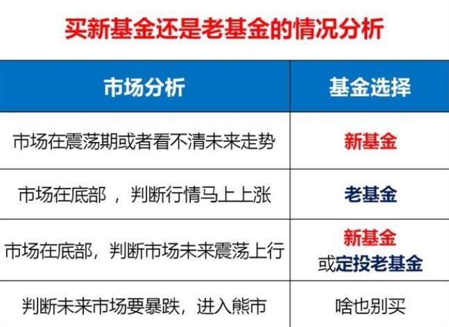 首发基金，首发基金和老基金的区别