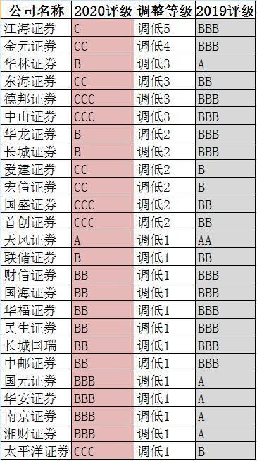 券商b级，沪市b账号可以有几个