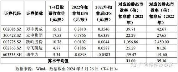 成交回报，新股配售申购已报，但未成交