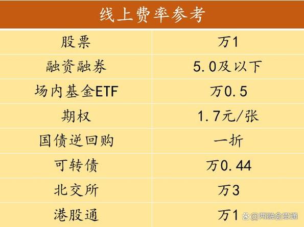 佣金万三，对于股票佣金:万3，万2.5，万2，万1区别大么?都是怎么扣费的?帮忙介绍一下。谢谢