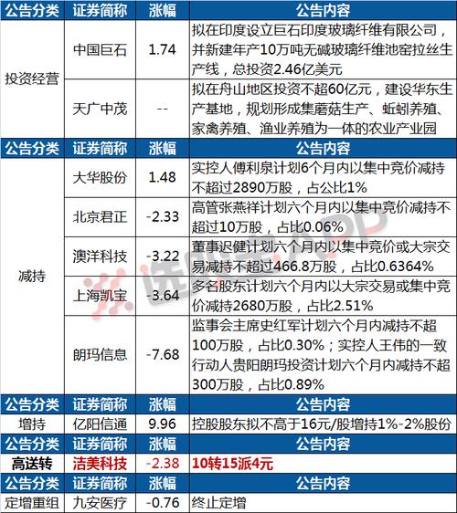 复牌股票，复牌个股可以买吗