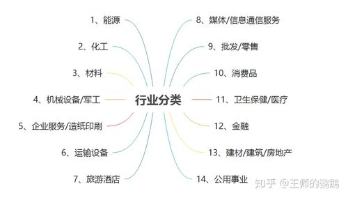 股票板块(股票中的56个行业板块是什么)