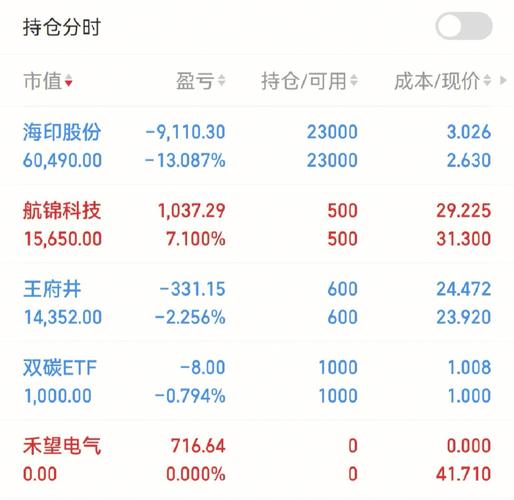 持仓查询，怎样查询基金持仓明细