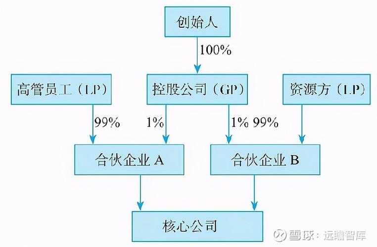 股本结构(股本结构是什么)