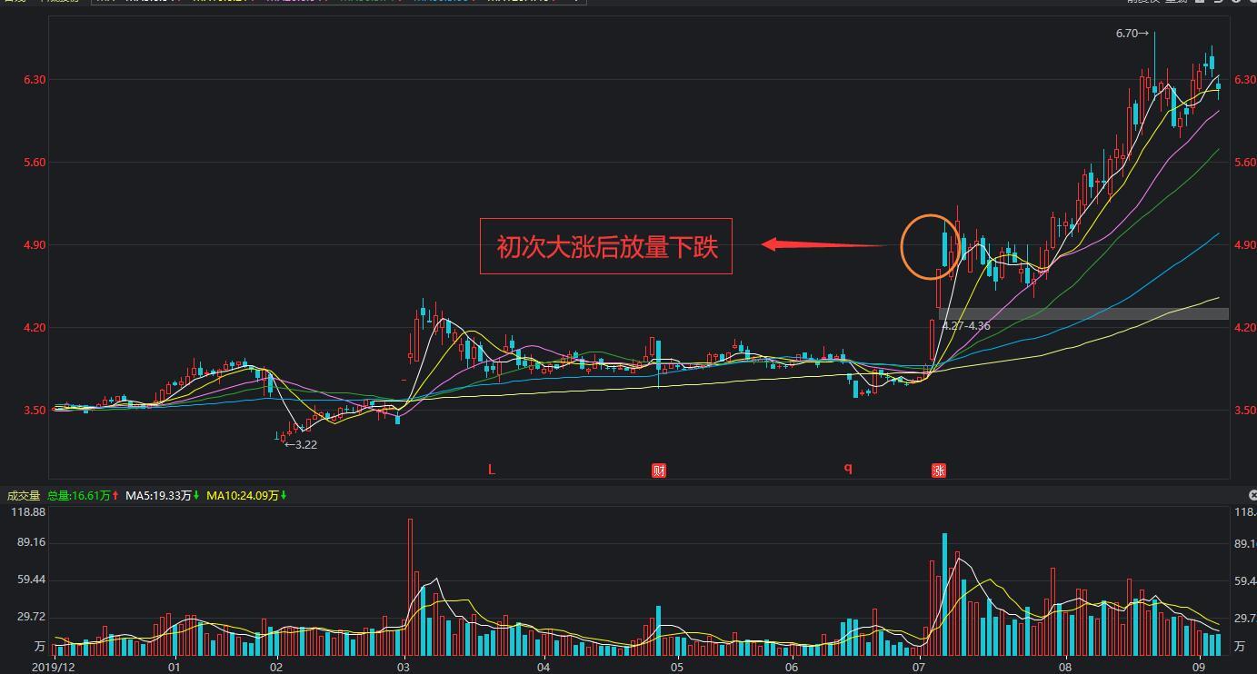 尾盘跌停，尾盘放量跌停意味什么