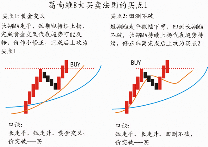 权证交易，权证的交易规则是什么