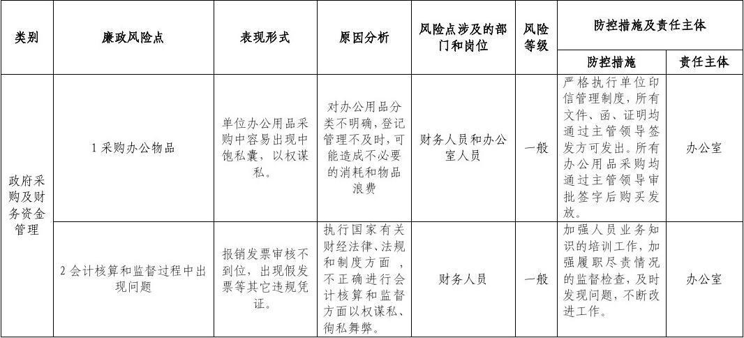 政策风险(政策风险有哪些方面)