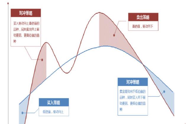 对冲机制，股指期货的对冲机制是什么