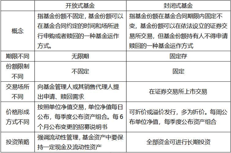 证券基金(基金和证券的区别)