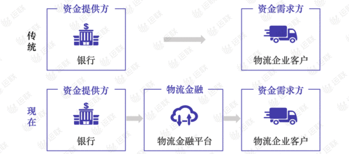 物流金融(物流金融包括哪些方面)