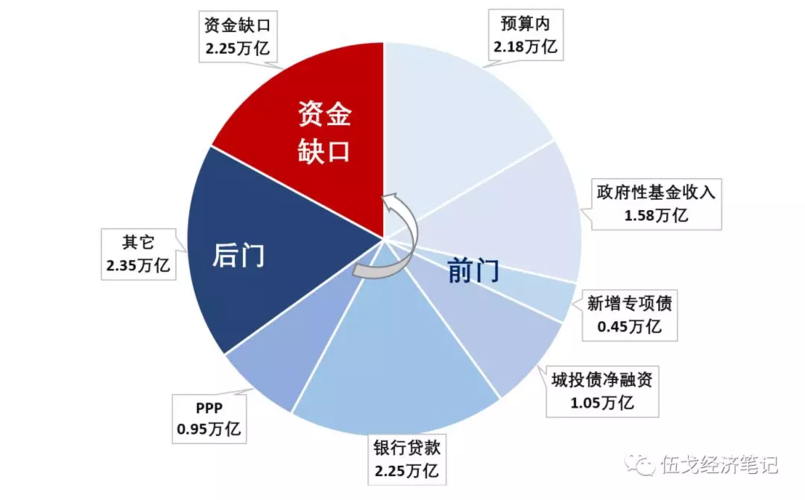 资金缺口(资金缺口是什么意思?)