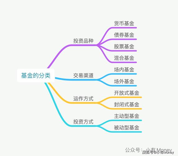 平衡基金，价值型，平衡型，成长型都基金是什么意思