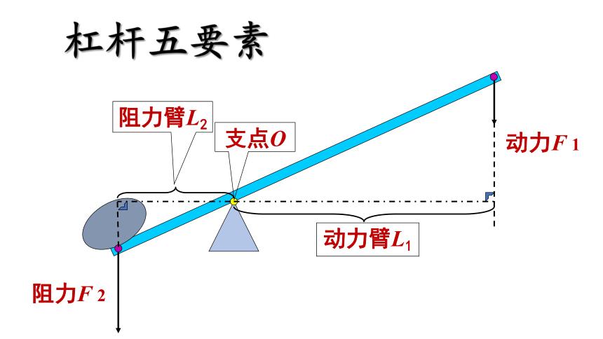 杠杆基金，基金中所指的杠杆是什么意思