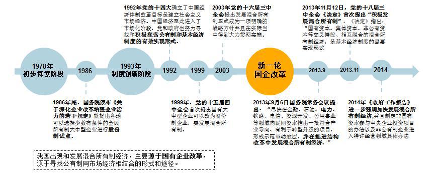 放权让利，大连国有企业改制时间