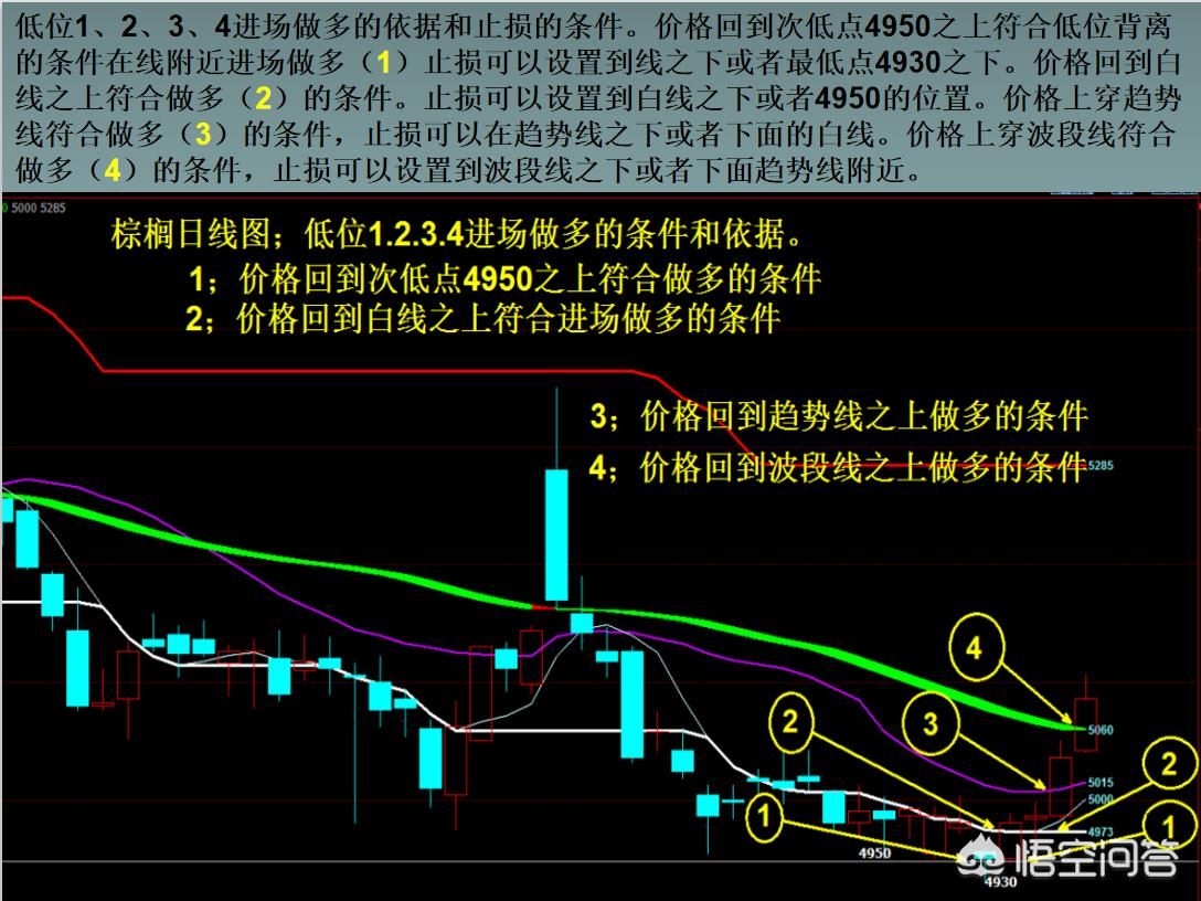 百度和讯，做期货应该关注哪些网站，需要了解哪些行情