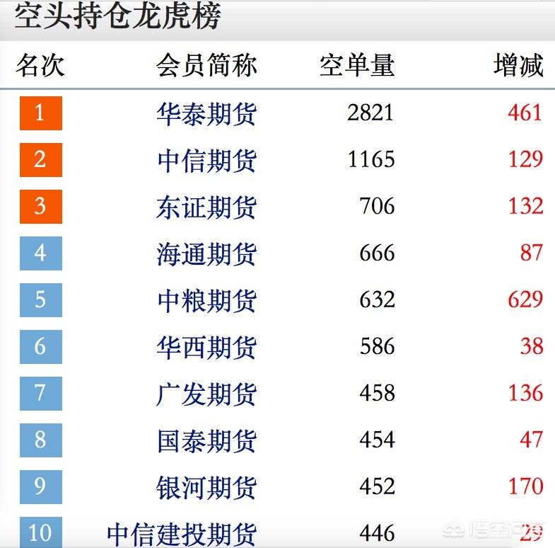 持仓报告，如何通过技术分析和持仓报告解读市场情绪