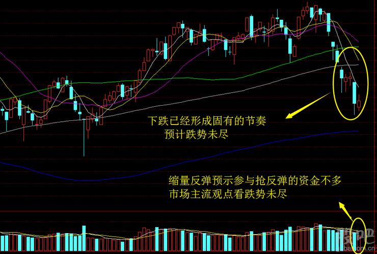 下跌中继(下跌中继是说什么情况)