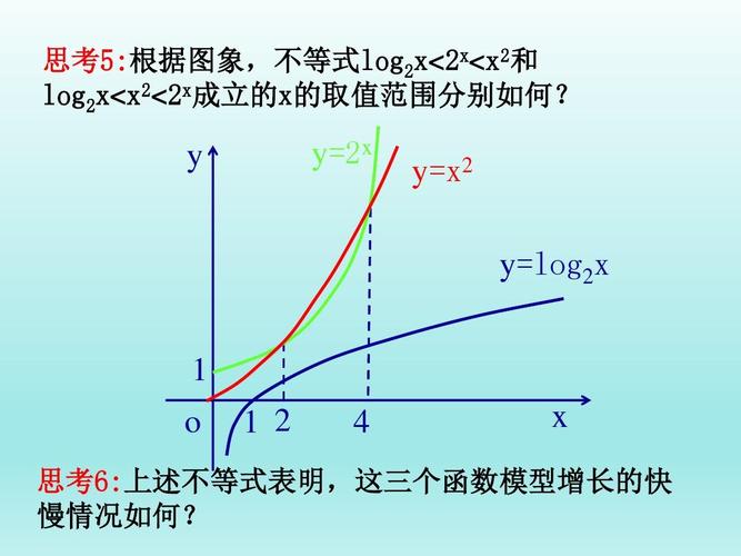 学习指数，对数和幂函数是高中时候学的还是初中时学的